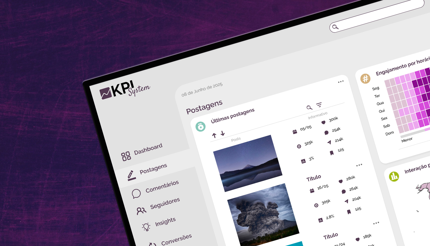 KPI Dashboard